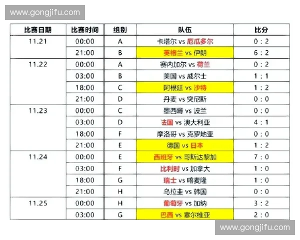 精彩纷呈世界杯小组赛全程直播赛程回顾与精彩瞬间解析